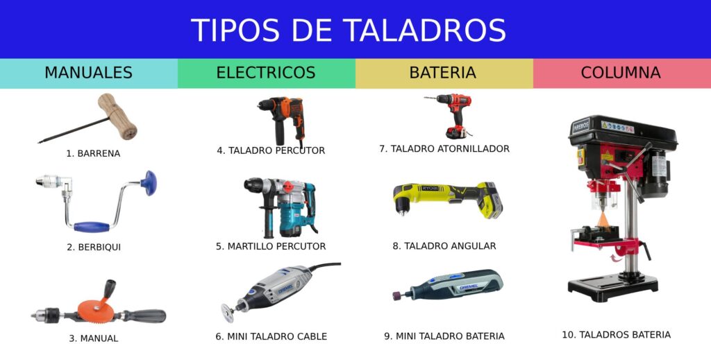 TIPOS DE TALADROS Y USOS